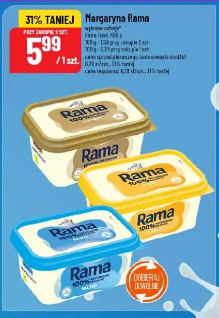 margaryna Rama