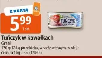 tuńczyk kawałki