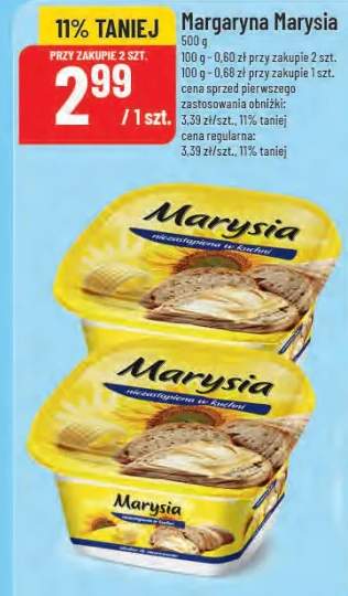 margaryna