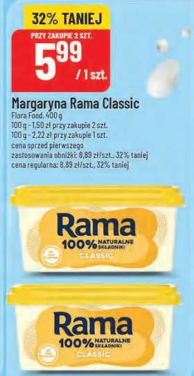 margaryna Rama