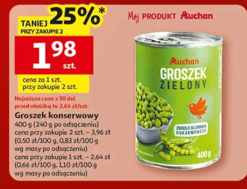 groszek konserwowy