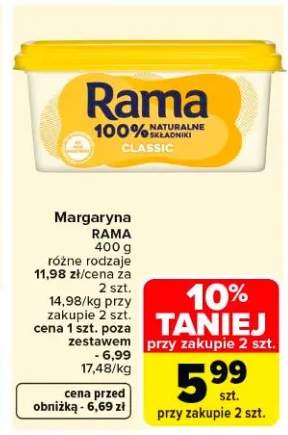 margaryna Rama