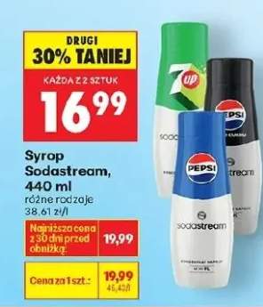 Syrop Sodastream różne rodzaje