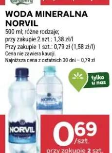 Woda mineralna Norvil różne rodzaje
