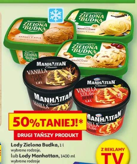 Lody Zielona Budka