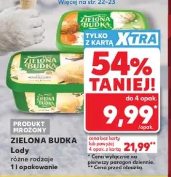 Lody Zielona Budka
