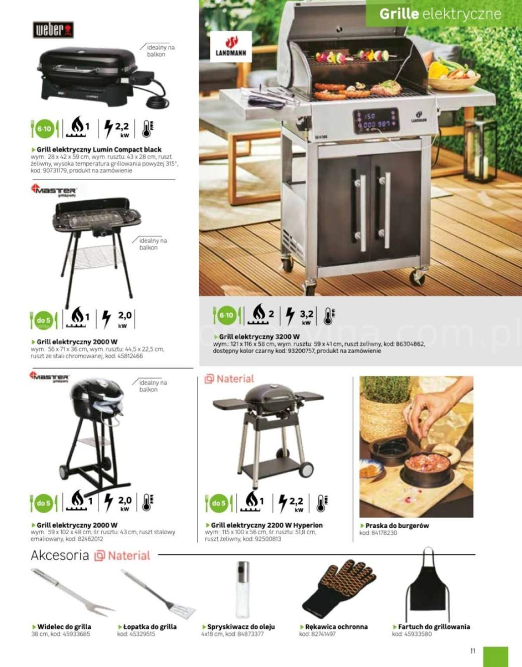 grill elektryczny