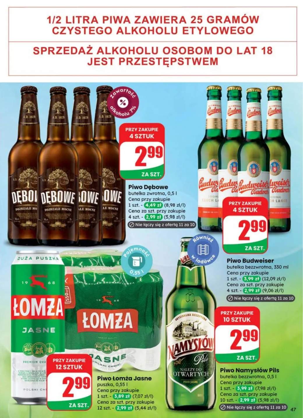 piwo Budweiser